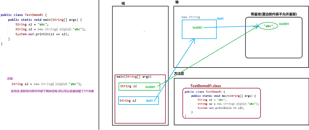 /images/java/JavaSE 基础 (7) String/8.png